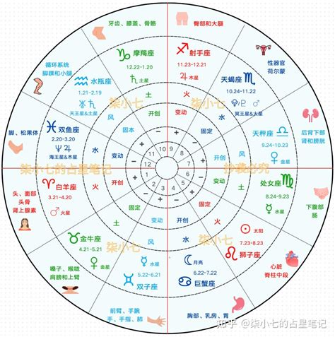 太陽水星同星座|占星：太阳与水星的相位(图)